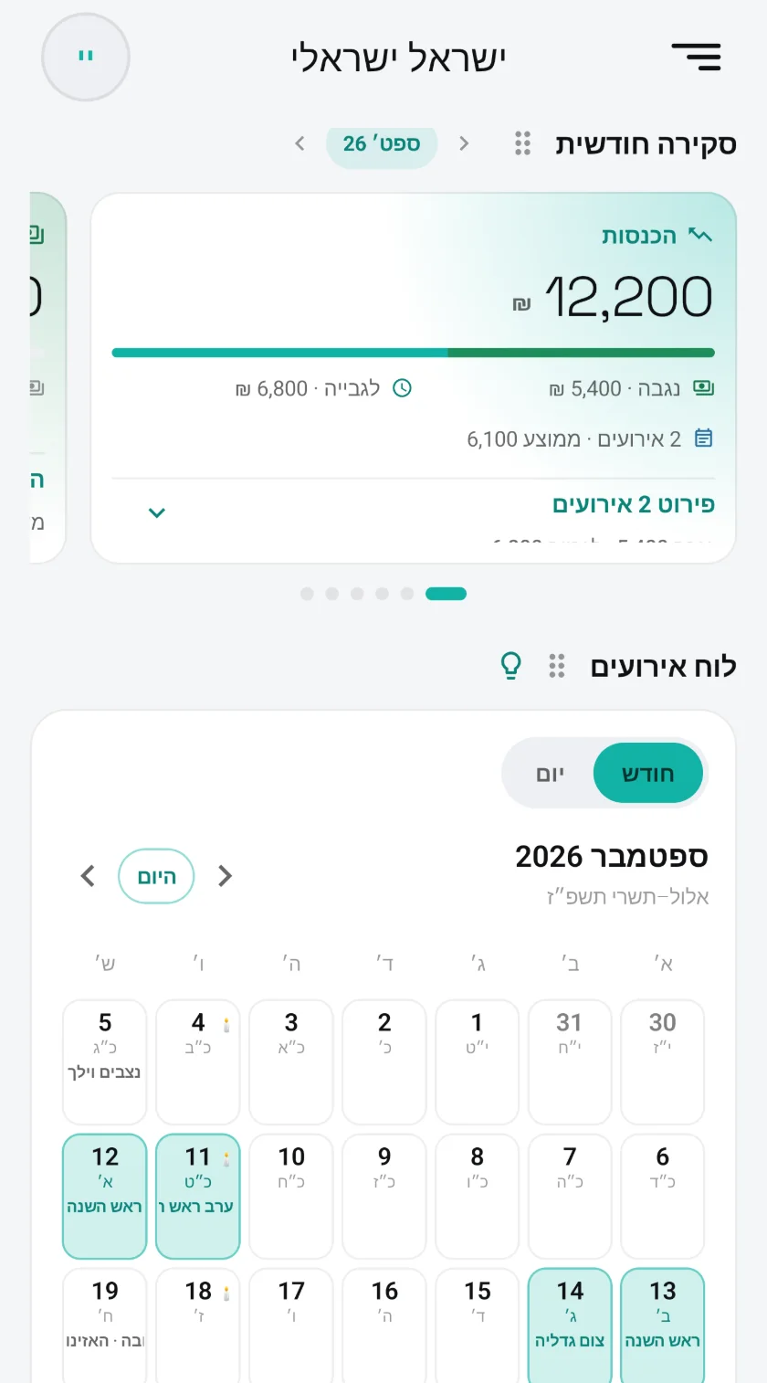 מסך הבית של FrameFlow: סקירה חודשית עם הכנסות החודש, הסכום שנגבה והסכום לגבייה, ולוח אירועים עברי ולועזי